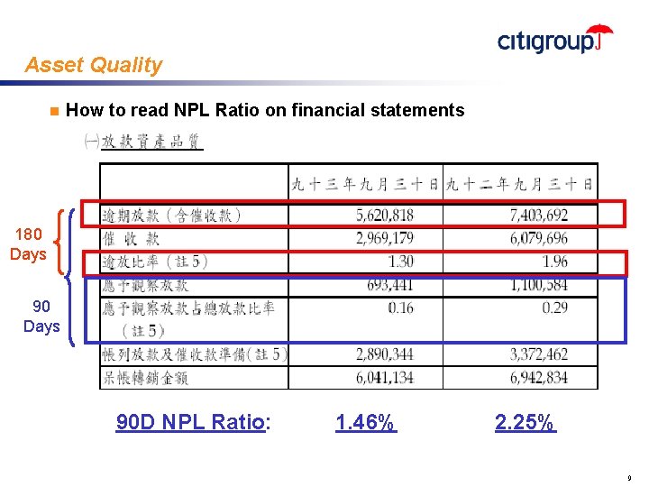 Asset Quality n How to read NPL Ratio on financial statements 180 Days 90