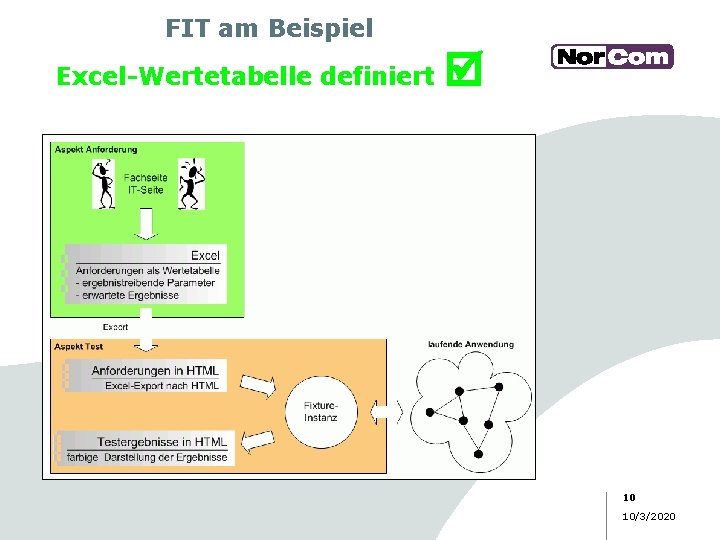 FIT am Beispiel Excel-Wertetabelle definiert 10 10/3/2020 