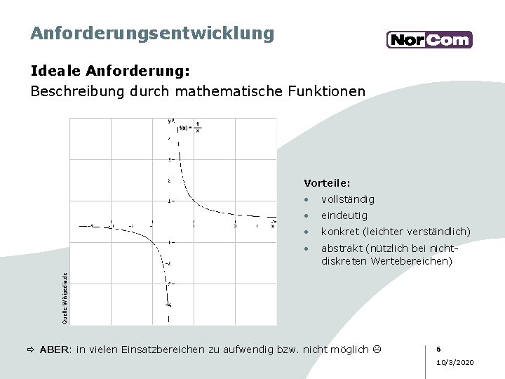Anforderungsentwicklung Ideale Anforderung: Beschreibung durch mathematische Funktionen Vorteile: vollständig • eindeutig • konkret (leichter