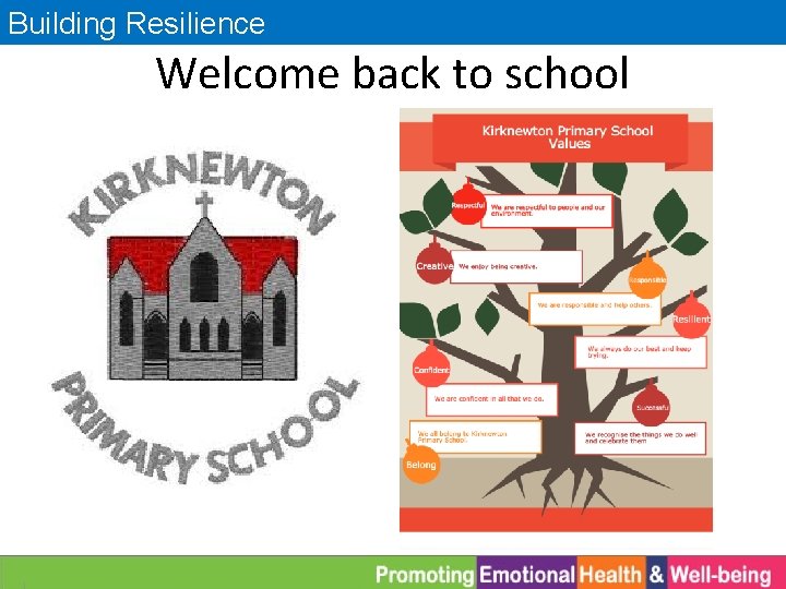Building Resilience Welcome back to school 