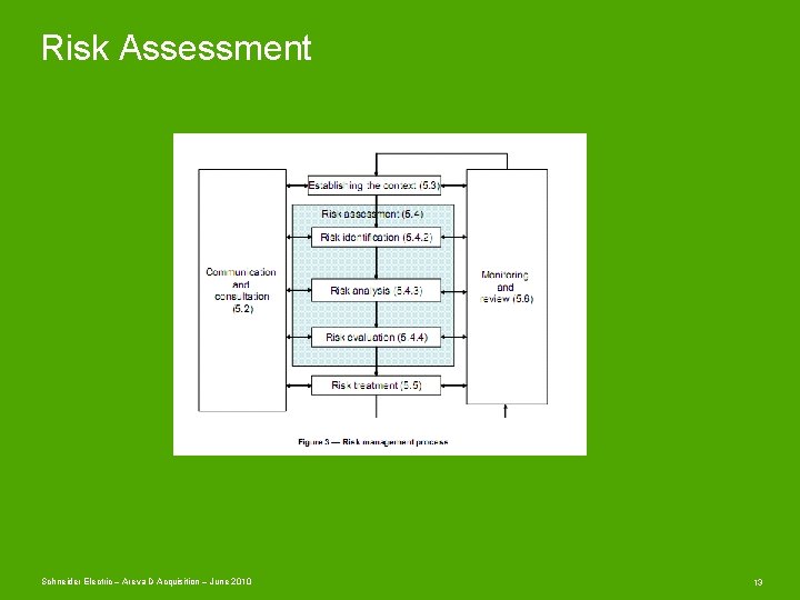 Risk Assessment Schneider Electric – Areva D Acquisition – June 2010 13 