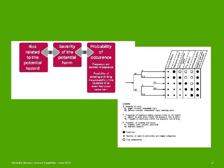 Schneider Electric – Areva D Acquisition – June 2010 17 