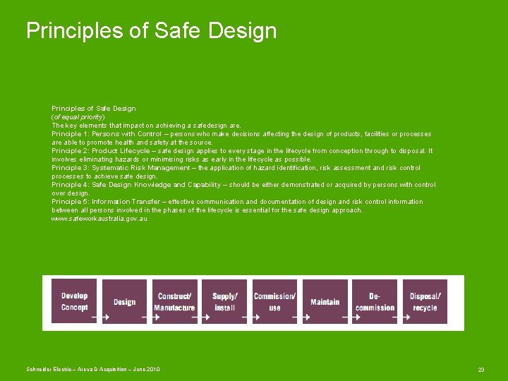 Principles of Safe Design (of equal priority) The key elements that impact on achieving