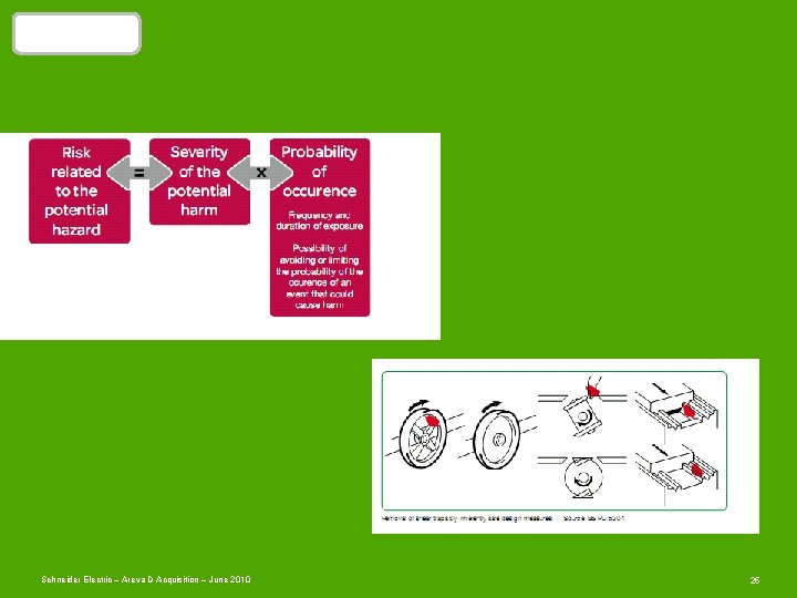 Safety is…. Schneider Electric – Areva D Acquisition – June 2010 25 