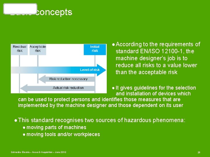 Safety is…. Basic concepts ● According to the requirements of standard EN/ISO 12100 -1,