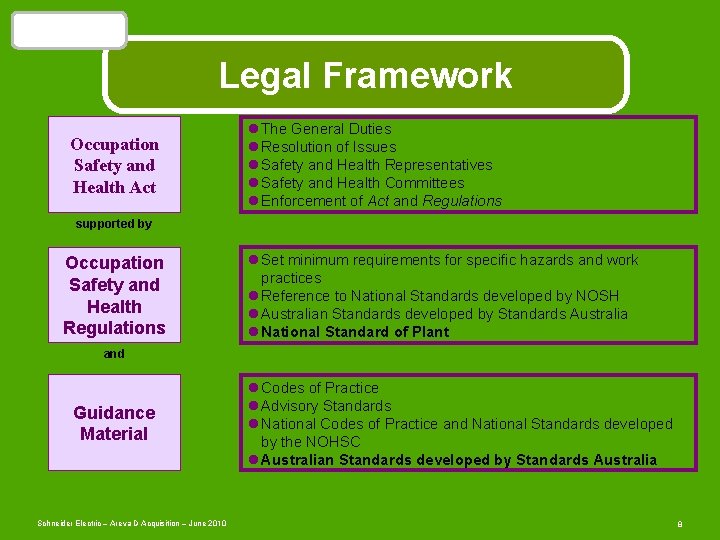 Introduction Legal Framework Occupation Safety and Health Act The General Duties Resolution of Issues