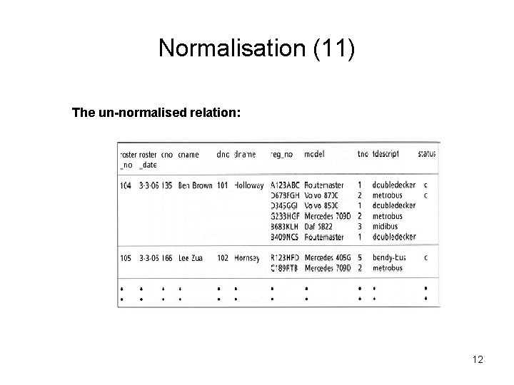 Normalisation (11) The un normalised relation: 12 