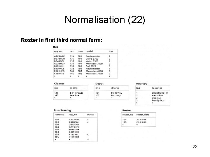 Normalisation (22) Roster in first third normal form: 23 