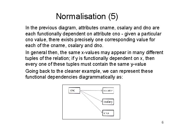 Normalisation (5) In the previous diagram, attributes cname, csalary and dno are each functionally