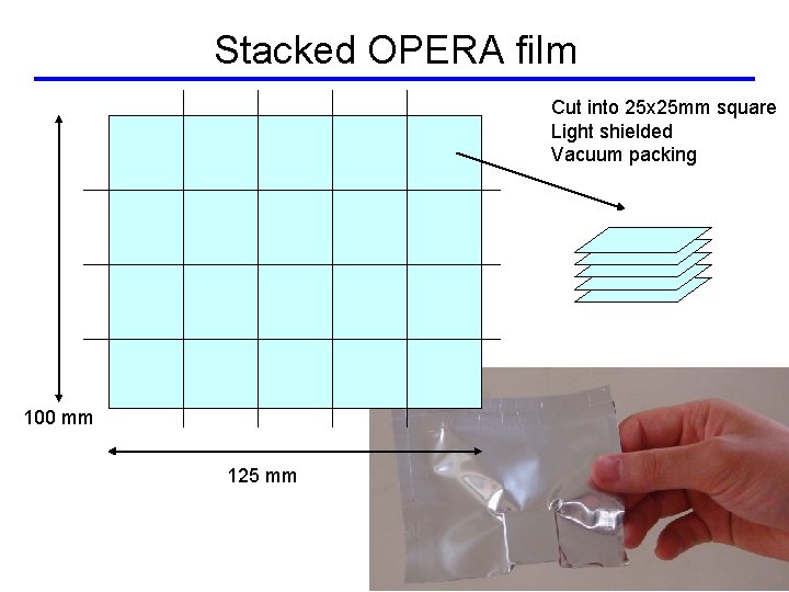 Stacked OPERA film Cut into 25 x 25 mm square Light shielded Vacuum packing