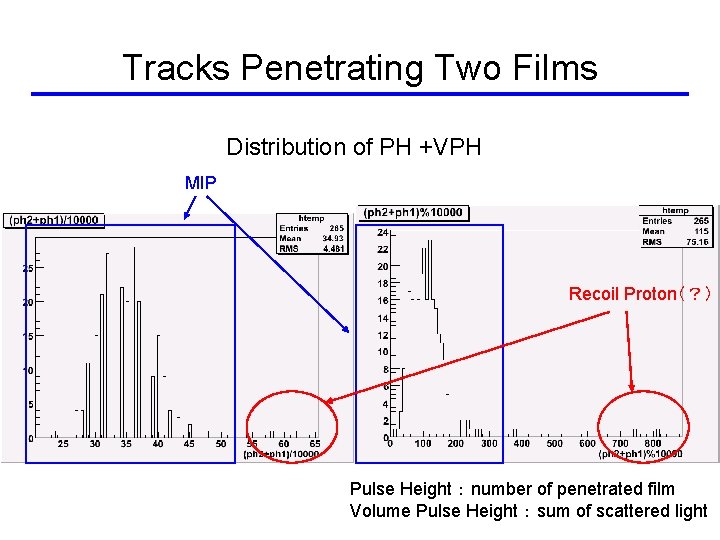 Tracks Penetrating Two Films Distribution of PH +VPH MIP Recoil Proton（？） Pulse Height ：