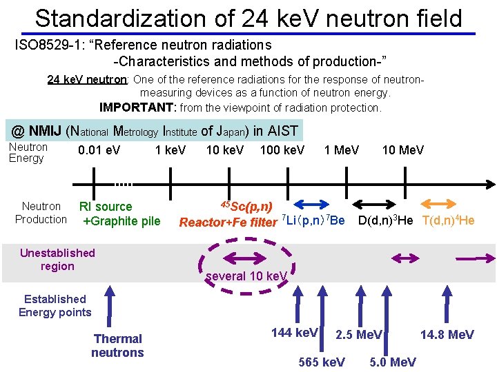 Standardization of 24 ke. V neutron field ISO 8529 -1: “Reference neutron radiations -Characteristics