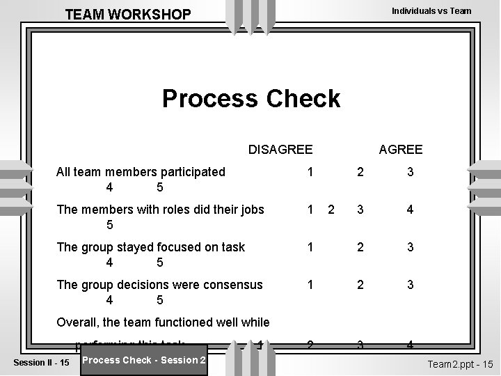 Individuals vs Team TEAM WORKSHOP Process Check DISAGREE All team members participated 4 5 Individuals vs Team TEAM WORKSHOP Process Check DISAGREE All team members participated 4 5
