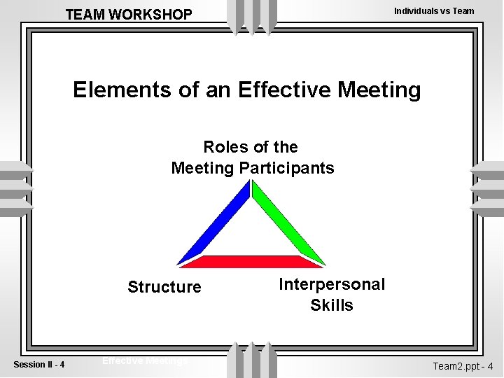 Individuals vs Team TEAM WORKSHOP Elements of an Effective Meeting Roles of the Meeting