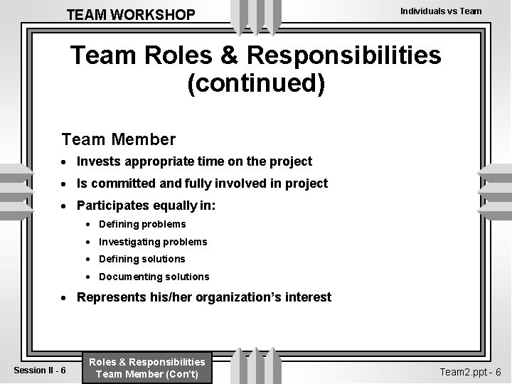 TEAM WORKSHOP Individuals vs Team Roles & Responsibilities (continued) Team Member · Invests appropriate