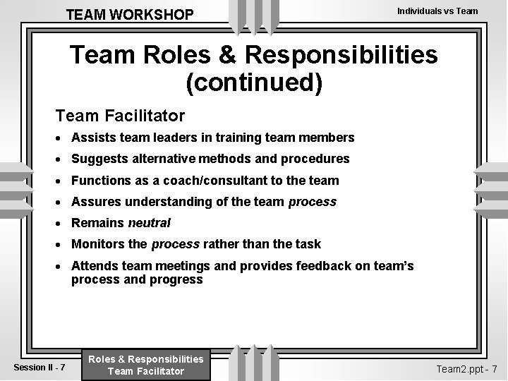 TEAM WORKSHOP Individuals vs Team Roles & Responsibilities (continued) Team Facilitator · Assists team TEAM WORKSHOP Individuals vs Team Roles & Responsibilities (continued) Team Facilitator · Assists team