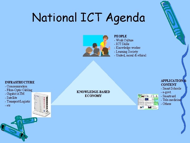 National ICT Agenda PEOPLE - Work Culture - ICT Skills - Knowledge worker -
