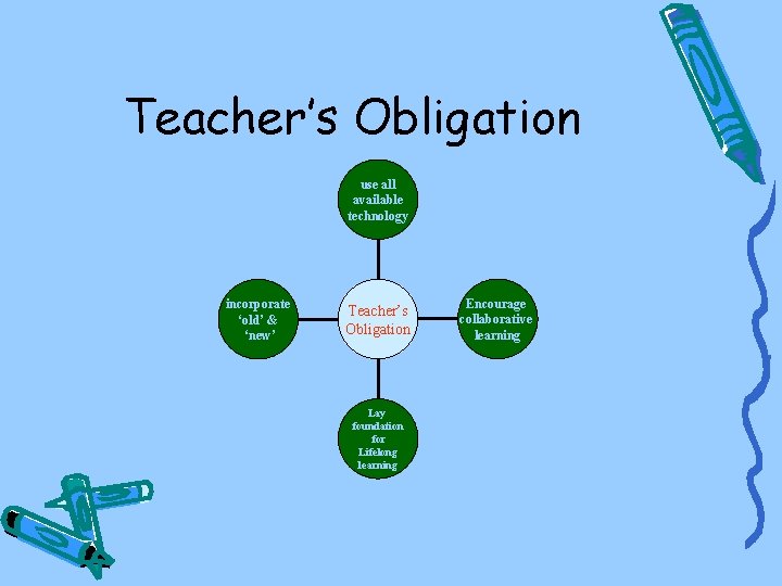 Teacher’s Obligation use all available technology incorporate ‘old’ & ‘new’ Teacher’s Obligation Lay foundation