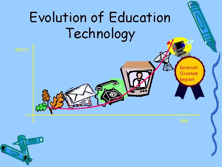 Evolution of Education Technology IMPACT TIME Internet: Greatest impact TIME 