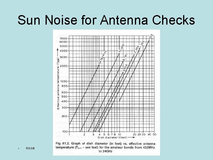 Sun Noise for Antenna Checks • RSGB 