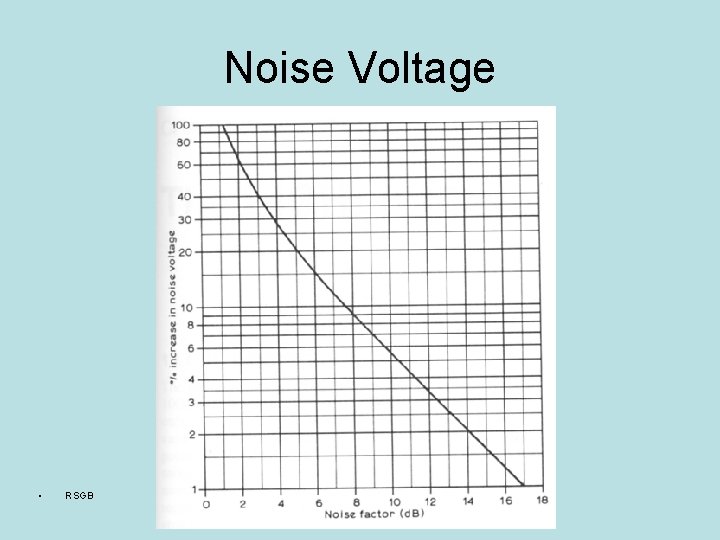 Noise Voltage • RSGB 