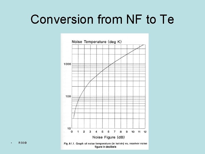 Conversion from NF to Te • RSGB Conversion from NF to Te • RSGB