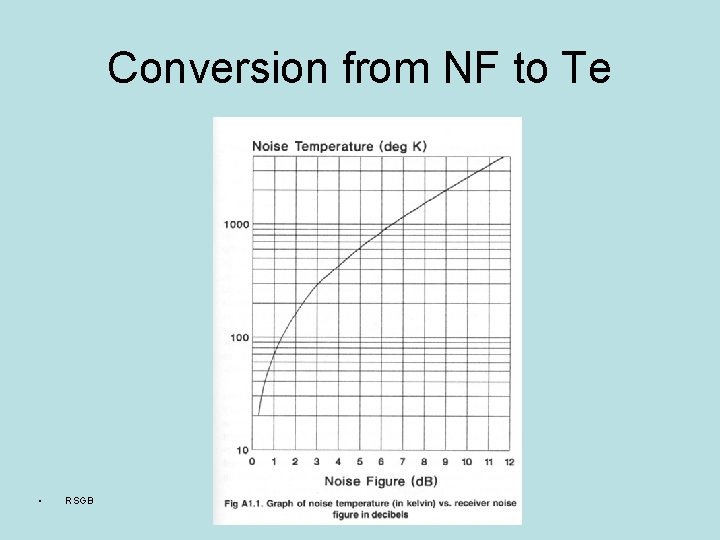 Conversion from NF to Te • RSGB 