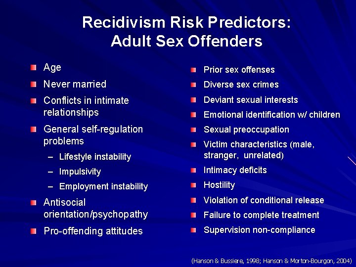 Recidivism Risk Predictors: Adult Sex Offenders Age Prior sex offenses Never married Diverse sex