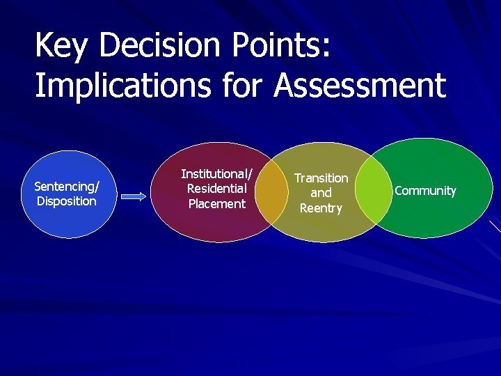 Key Decision Points: Implications for Assessment Sentencing/ Disposition Institutional/ Residential Placement Transition and Reentry