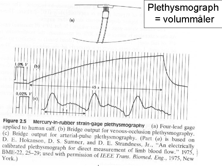 Plethysmograph = volummåler FYS 4250 Fysisk institutt Rikshospitalet 