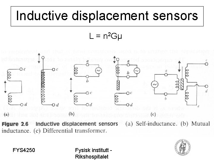 Inductive displacement sensors L = n 2 Gμ FYS 4250 Fysisk institutt Rikshospitalet 