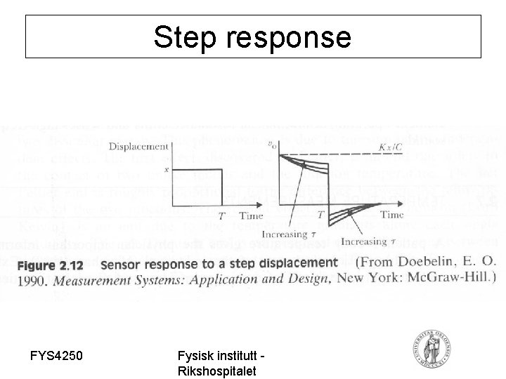 Step response FYS 4250 Fysisk institutt Rikshospitalet 