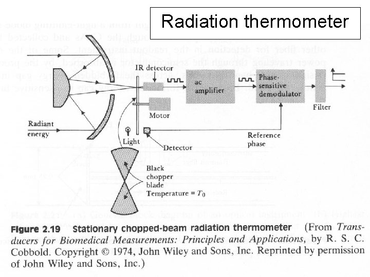 Radiation thermometer FYS 4250 Fysisk institutt Rikshospitalet 