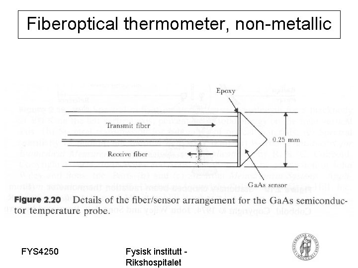 Fiberoptical thermometer, non-metallic FYS 4250 Fysisk institutt Rikshospitalet 
