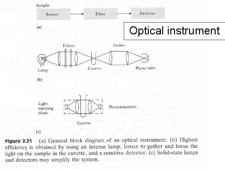 Optical instrument FYS 4250 Fysisk institutt Rikshospitalet 