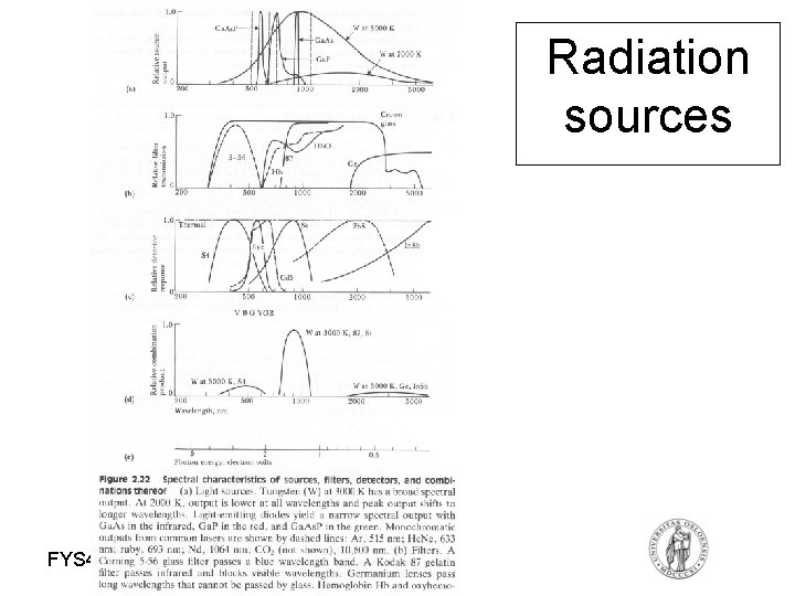 Radiation sources FYS 4250 Fysisk institutt Rikshospitalet 