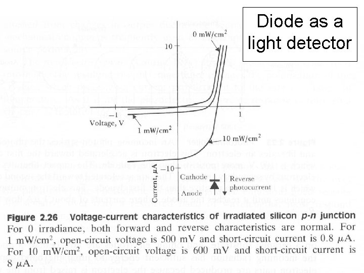Diode as a light detector FYS 4250 Fysisk institutt Rikshospitalet 