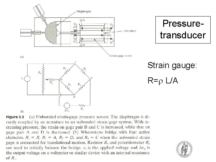 Pressuretransducer Strain gauge: R= L/A FYS 4250 Fysisk institutt Rikshospitalet 