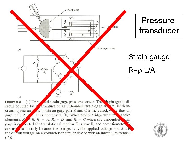 Pressuretransducer Strain gauge: R= L/A FYS 4250 Fysisk institutt Rikshospitalet 