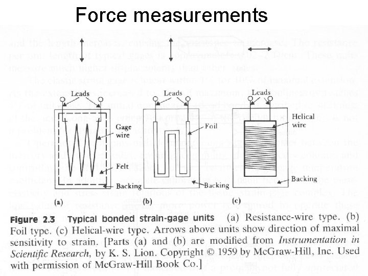 Force measurements FYS 4250 Fysisk institutt Rikshospitalet 