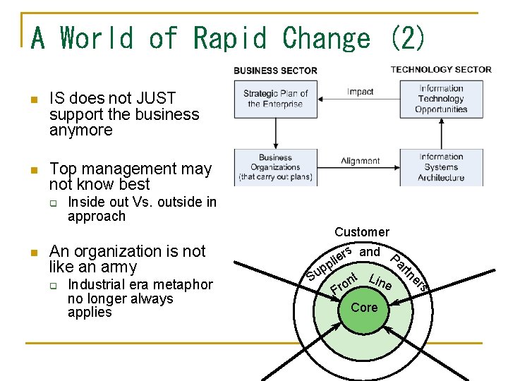 A World of Rapid Change (2) n IS does not JUST support the business