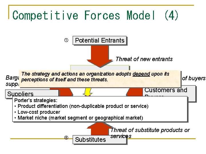 Competitive Forces Model (4) Potential Entrants Threat of new entrants The strategy and actions.