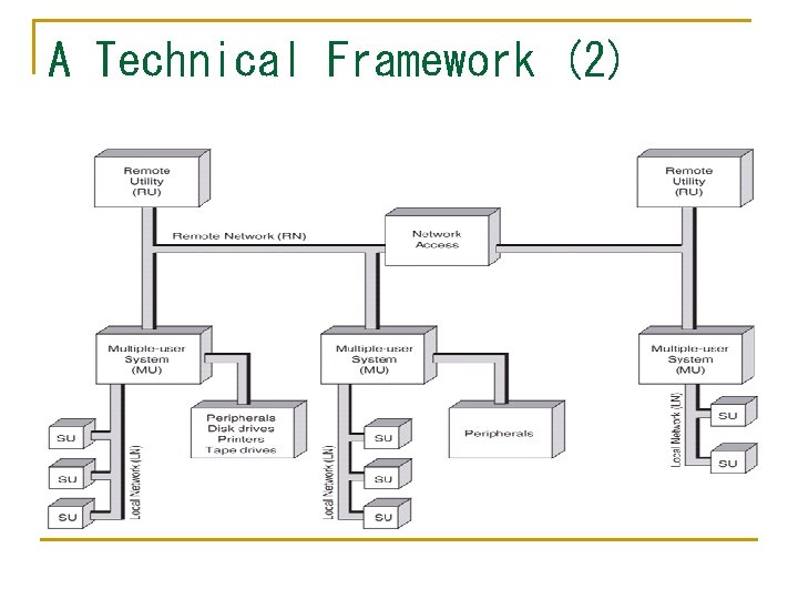 A Technical Framework (2) 