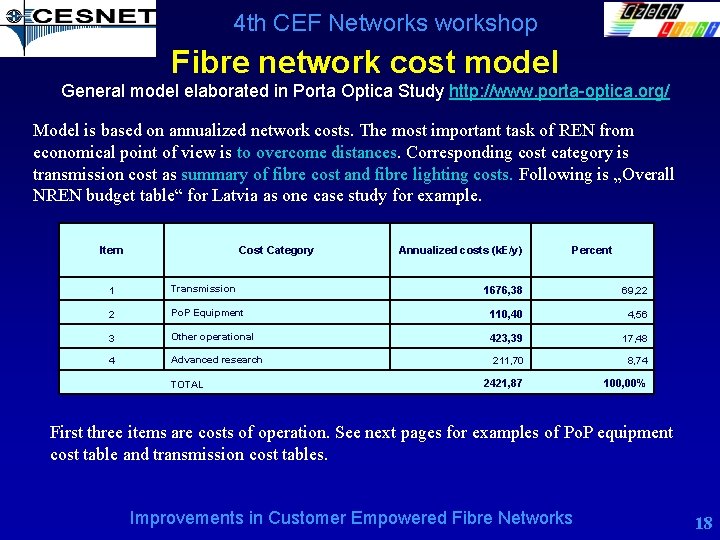 4 th CEF Networkshop Fibre network cost model General model elaborated in Porta Optica