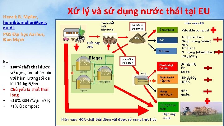 Henrik B. Møller, henrikb. moller@eng. au. dk PGS Đại học Aarhus, Đan Mạch Xử