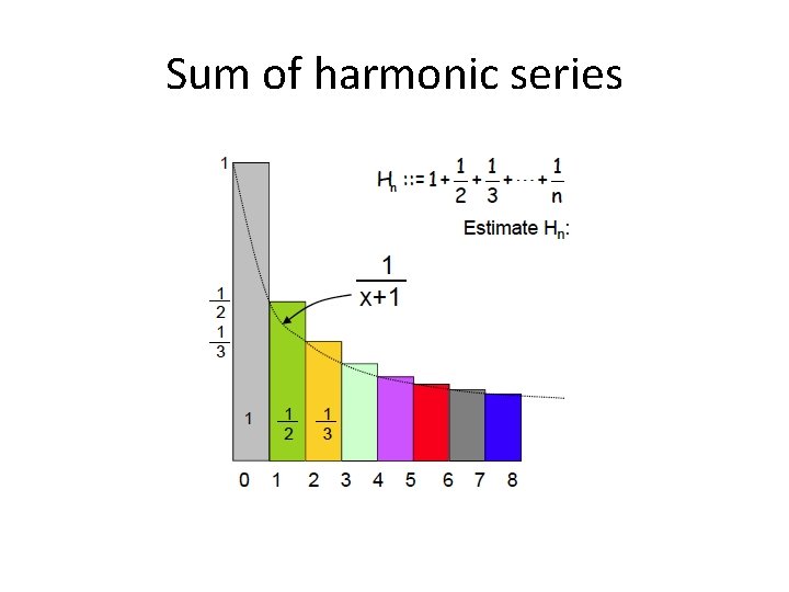 Sum of harmonic series 