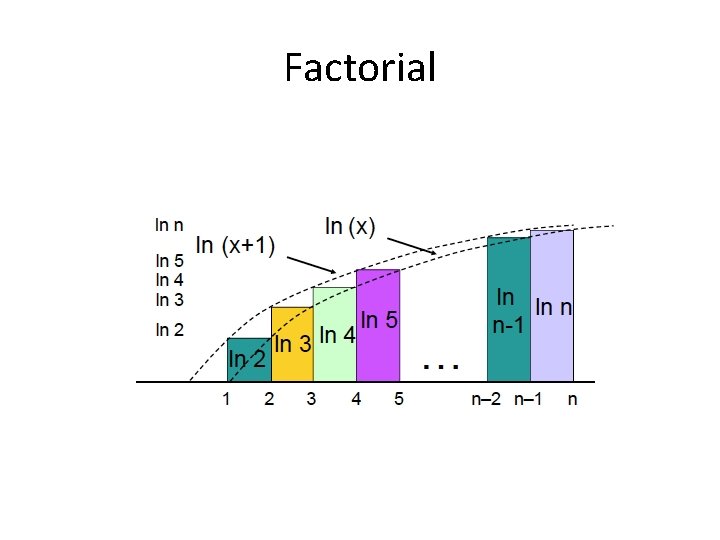 Factorial 