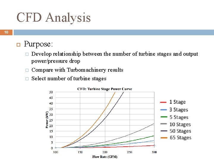 CFD Analysis 10 Purpose: � � � Develop relationship between the number of turbine