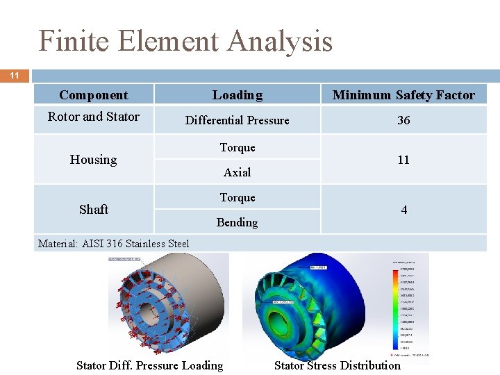 Finite Element Analysis 11 Component Loading Minimum Safety Factor Rotor and Stator Differential Pressure