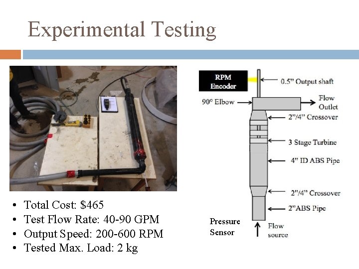 Experimental Testing • • Total Cost: $465 Test Flow Rate: 40 -90 GPM Output